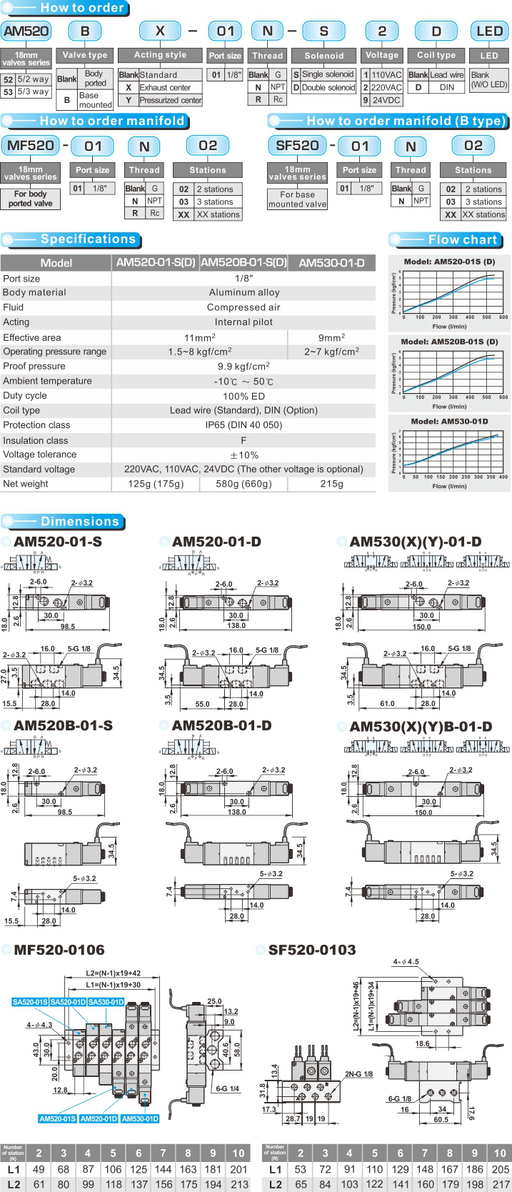 proimages/product_en/SOLENOID_VALVES/AM520.jpg