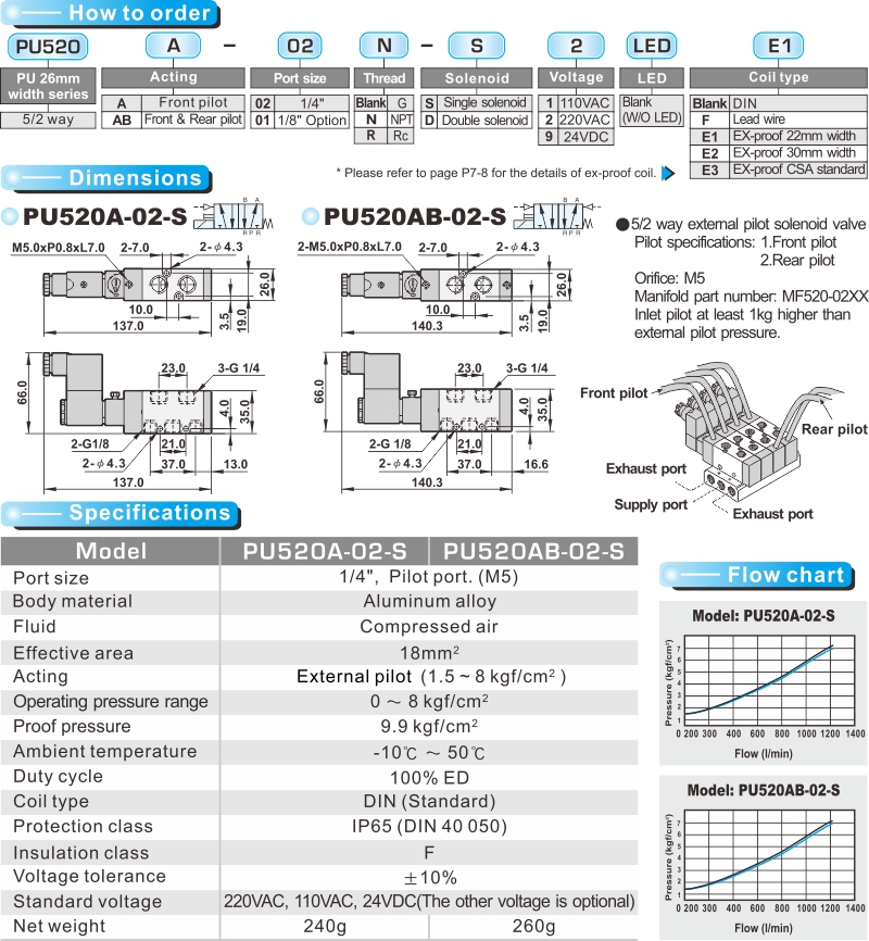 proimages/product_en/SOLENOID_VALVES/PU520A.jpg