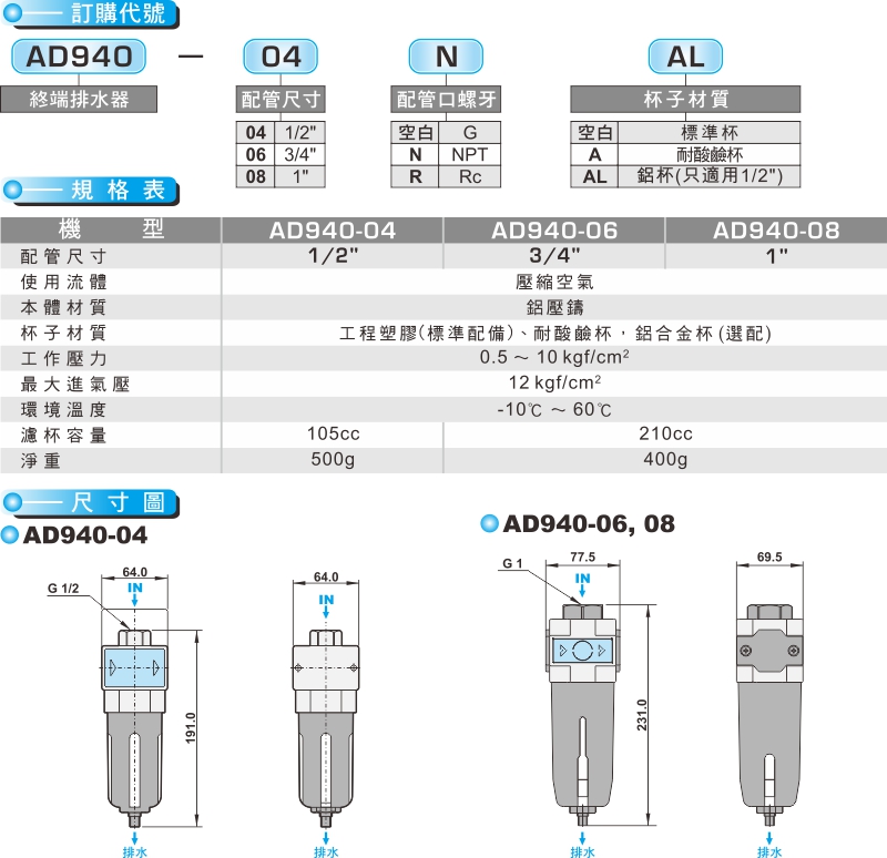 proimages/product_tw/1_FRL/AD940.jpg