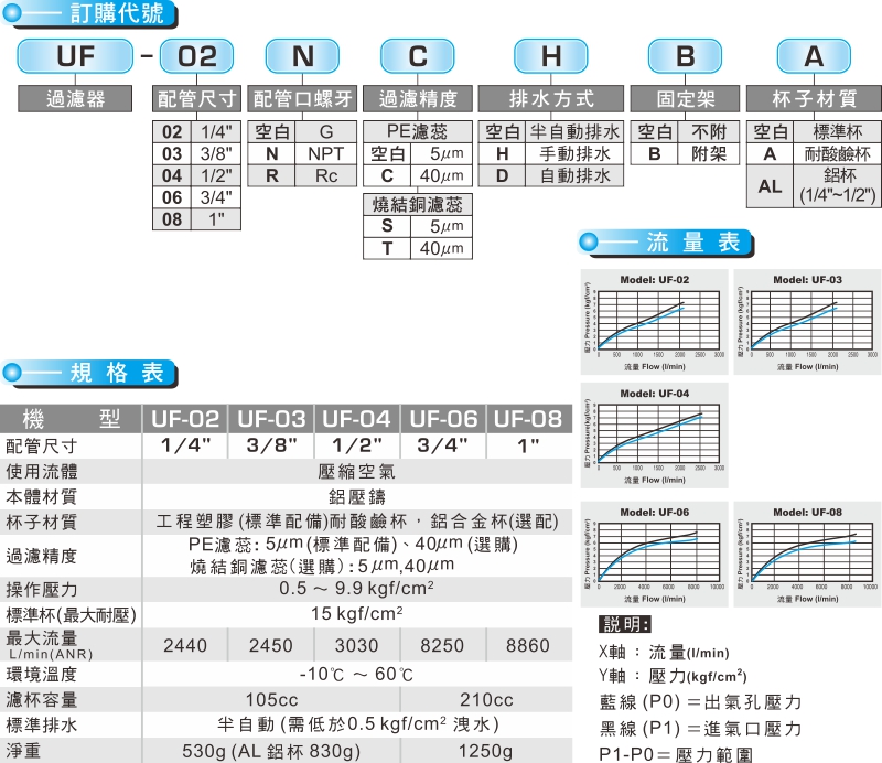 proimages/product_tw/1_FRL/UF-1.jpg