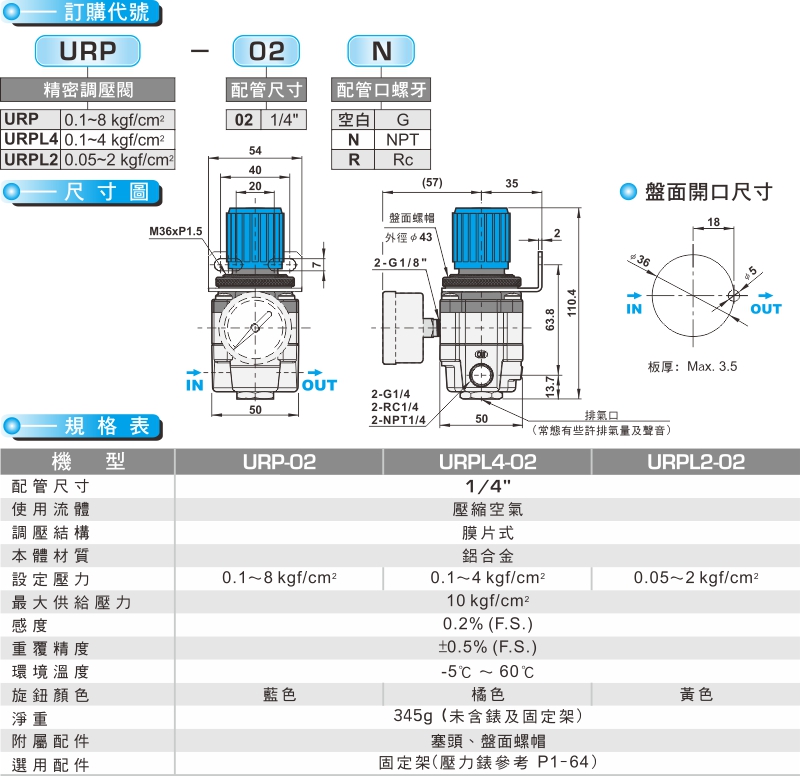 proimages/product_tw/1_FRL/URP-.jpg