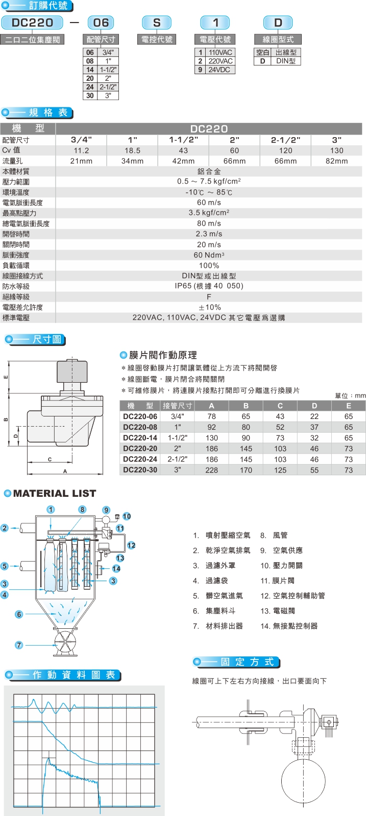 proimages/product_tw/22 Way Series/DC220.jpg