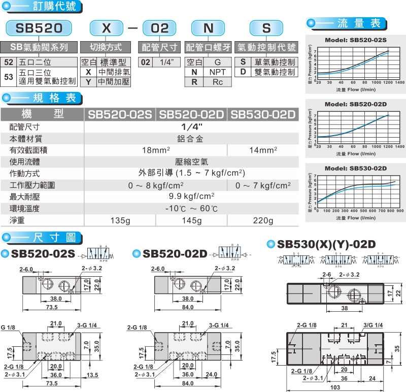 proimages/product_tw/2_SOLENOID_LAVLES/SB520.jpg