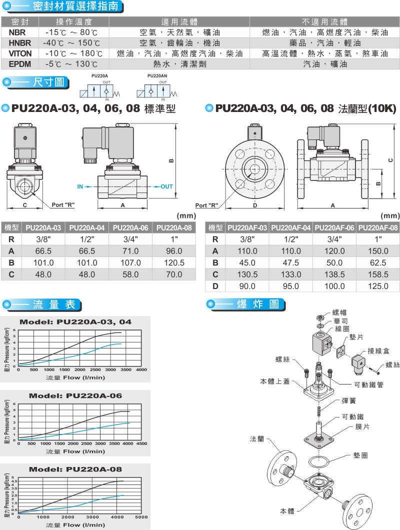 proimages/product_tw/3_22WAY_SOLENOID/PU220A-2a.jpg