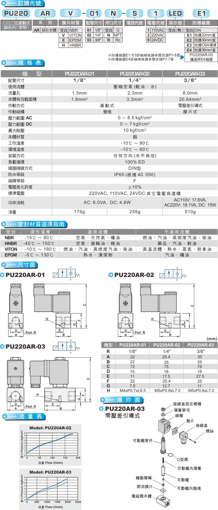 proimages/product_tw/3_22WAY_SOLENOID/PU220AR-1.jpg proimages/product_tw/3_22WAY_SOLENOID/PU220AR-1.jpg