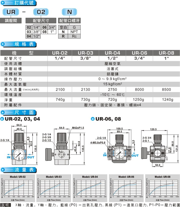 proimages/product_tw/Air Filter Regulator/UR-02.jpg