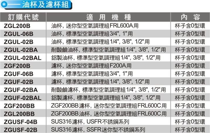 proimages/product_tw/Air Filter Regulator/ZGL.jpg