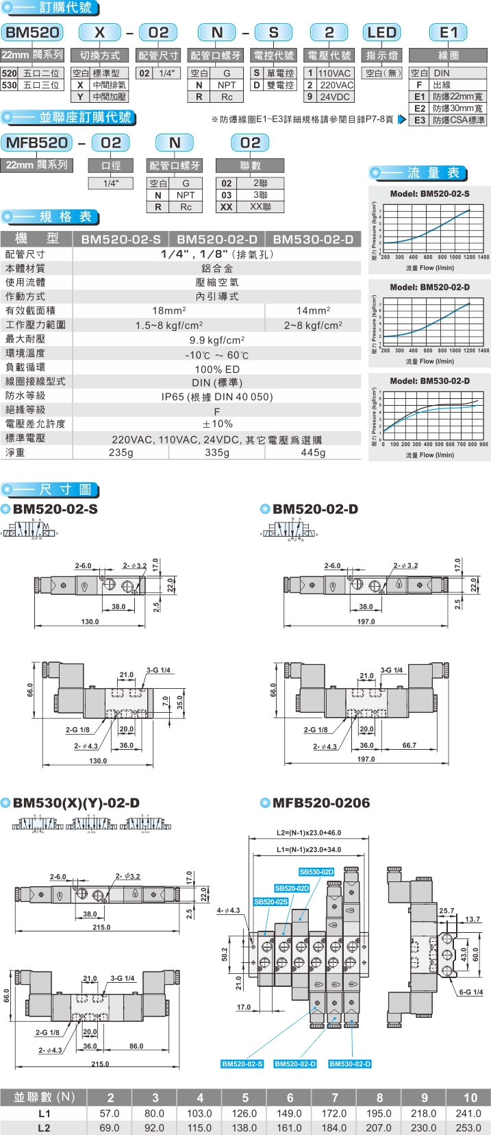 proimages/product_tw/Pneumatic Solenoid Valve/BM520.jpg proimages/product_tw/Pneumatic Solenoid Valve/BM520.jpg