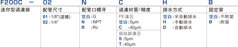 proimages/1_2020_tw/1/1_How_to_order/F200C.jpg