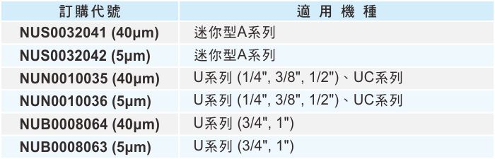 proimages/1_2020_tw/1/1_How_to_order/Filter_element(PE).jpg