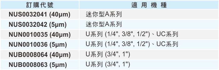 proimages/1_2020_tw/1/1_How_to_order/Filter_element(PE).jpg