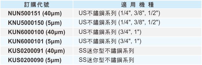 proimages/1_2020_tw/1/1_How_to_order/Filter_element(SUS316).jpg