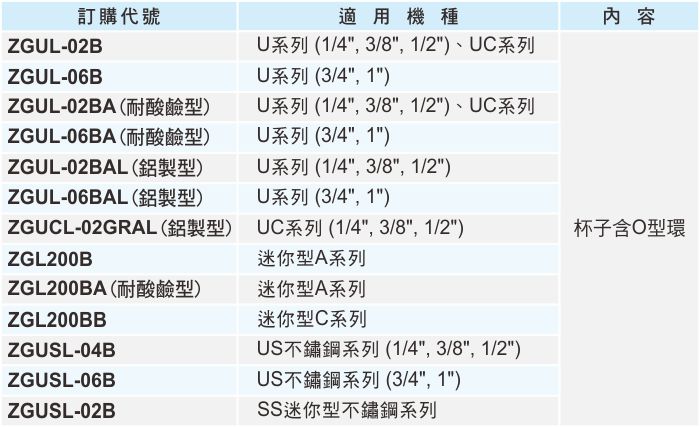 proimages/1_2020_tw/1/1_How_to_order/Lubricator_bowl.jpg