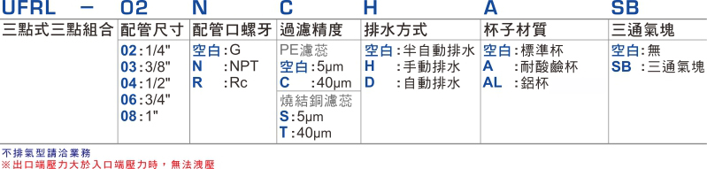 proimages/1_2020_tw/1/1_How_to_order/UFRL.jpg