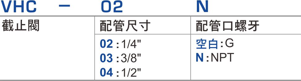proimages/1_2020_tw/1/1_How_to_order/VHC.jpg