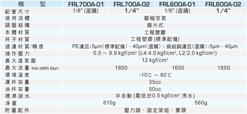 proimages/1_2020_tw/1/2_specifications/FRL700A+600A.jpg