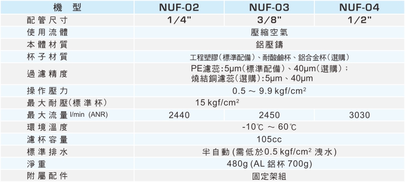 proimages/1_2020_tw/1/2_specifications/NUF.jpg