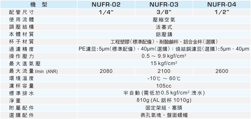 proimages/1_2020_tw/1/2_specifications/NUFR.jpg