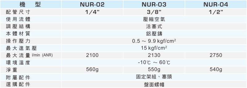 proimages/1_2020_tw/1/2_specifications/NUR.jpg