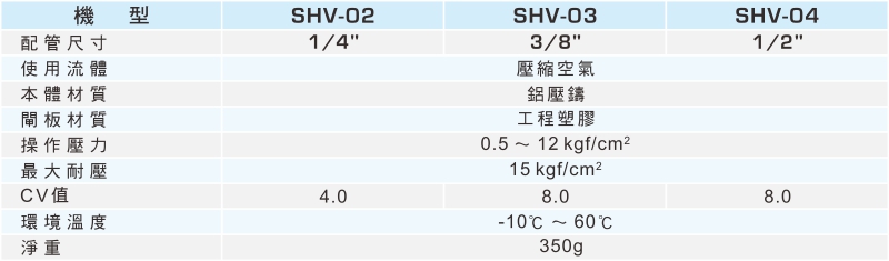 proimages/1_2020_tw/1/2_specifications/SHV.jpg