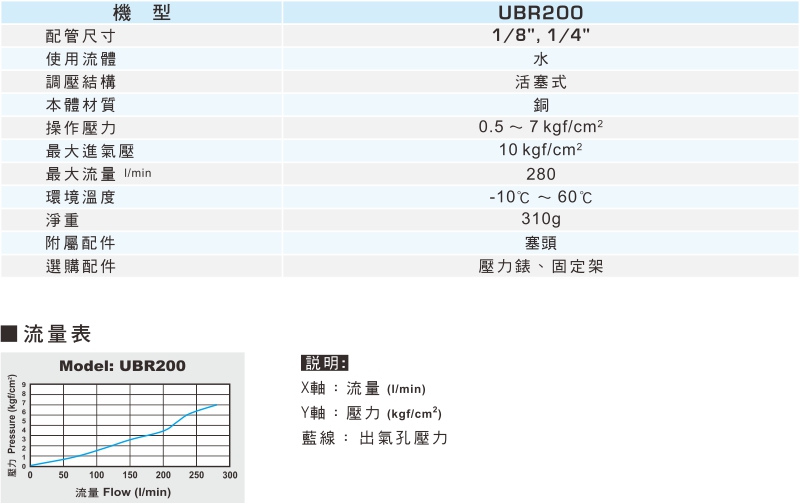 proimages/1_2020_tw/1/2_specifications/UBR200.jpg