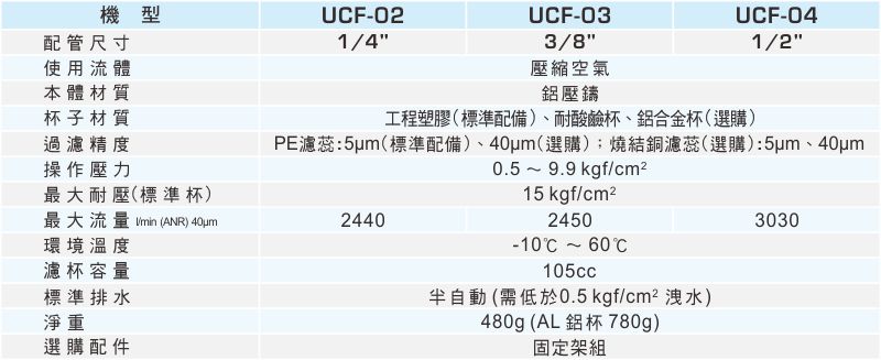 proimages/1_2020_tw/1/2_specifications/UCF.jpg