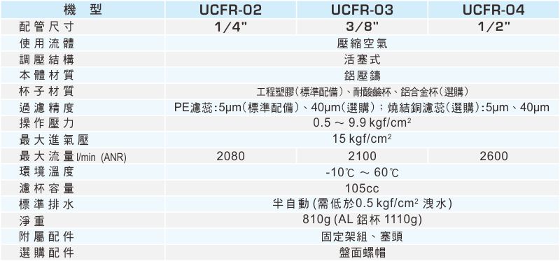 proimages/1_2020_tw/1/2_specifications/UCFR.jpg