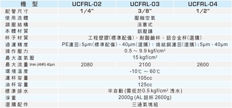 proimages/1_2020_tw/1/2_specifications/UCFRL.jpg