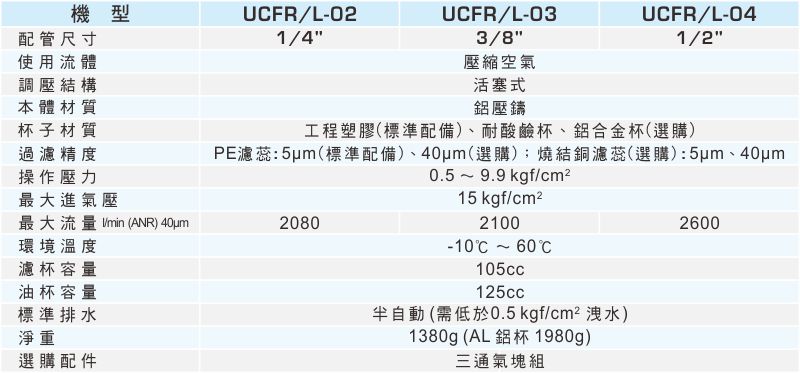 proimages/1_2020_tw/1/2_specifications/UCFR／L.jpg