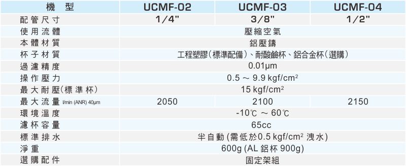 proimages/1_2020_tw/1/2_specifications/UCMF.jpg