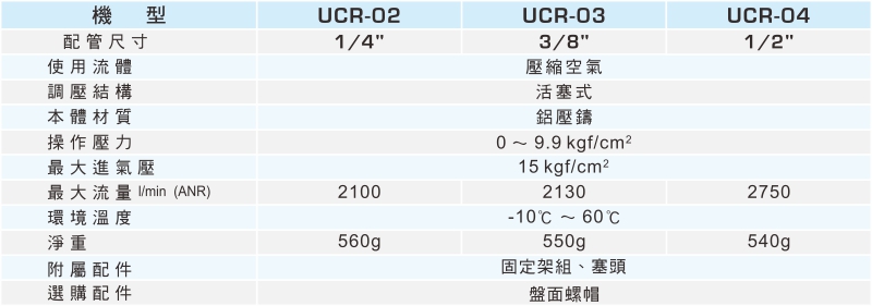 proimages/1_2020_tw/1/2_specifications/UCR.jpg