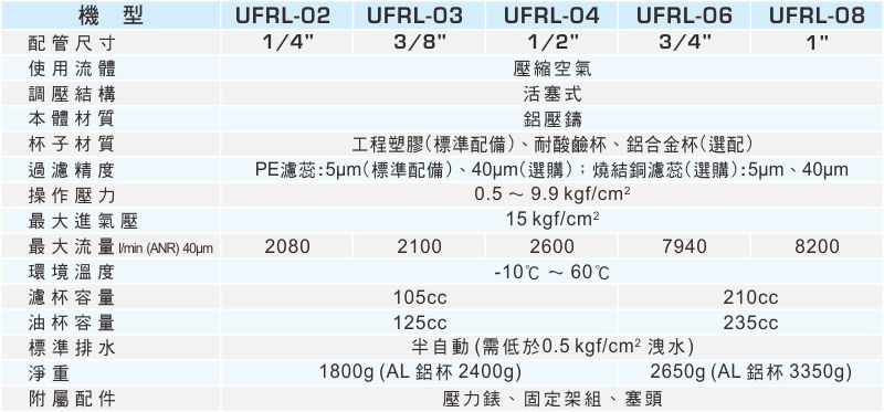 proimages/1_2020_tw/1/2_specifications/UFRL.jpg