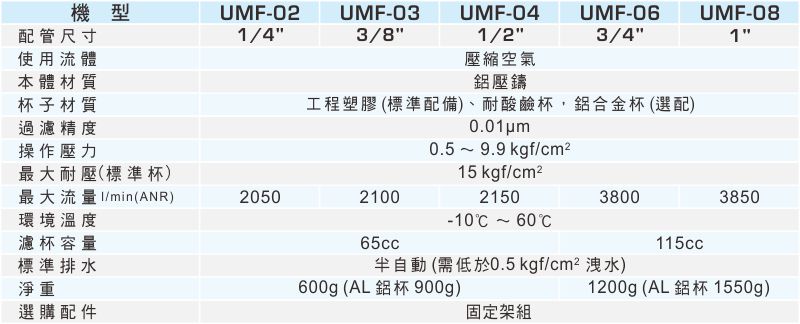 proimages/1_2020_tw/1/2_specifications/UMF.jpg