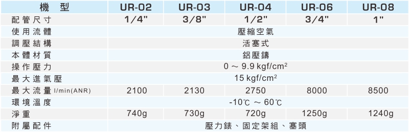 proimages/1_2020_tw/1/2_specifications/UR02.jpg