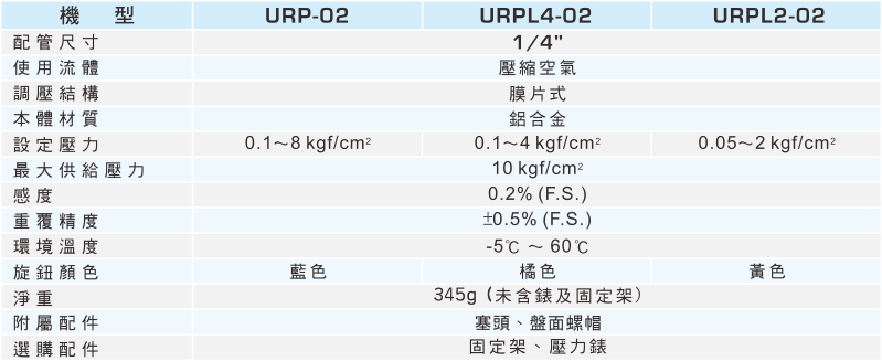 proimages/1_2020_tw/1/2_specifications/URP.jpg
