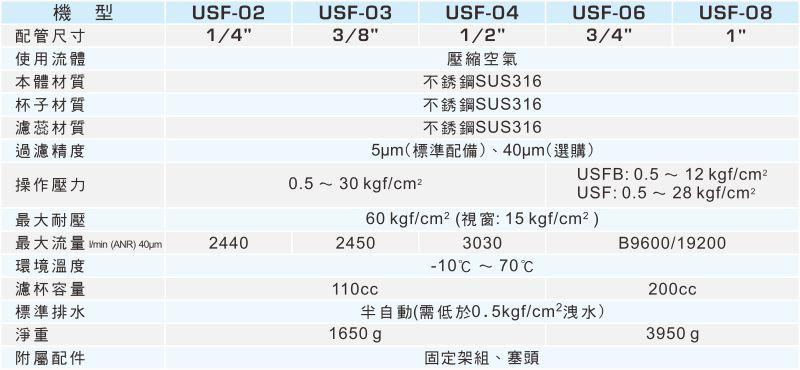 proimages/1_2020_tw/1/2_specifications/USF.jpg