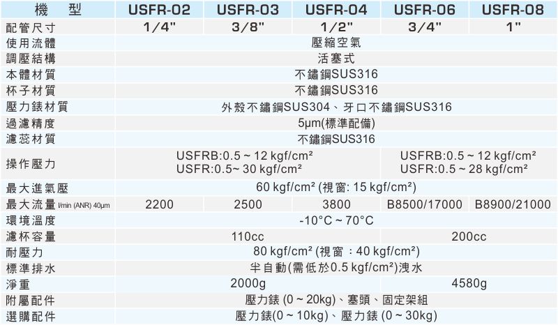 proimages/1_2020_tw/1/2_specifications/USFR-1021.jpg