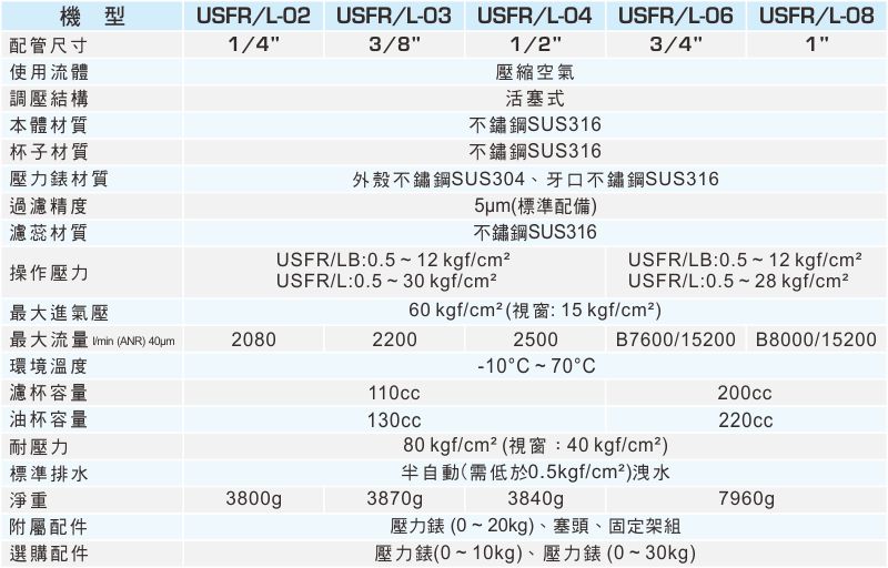 proimages/1_2020_tw/1/2_specifications/USFR-L-1021.jpg