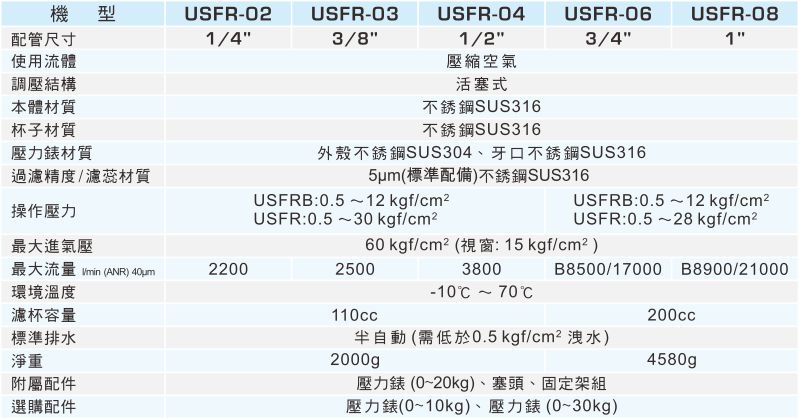 proimages/1_2020_tw/1/2_specifications/USFR.jpg