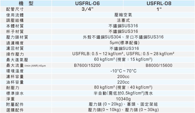proimages/1_2020_tw/1/2_specifications/USFRL-1021.jpg