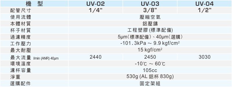 proimages/1_2020_tw/1/2_specifications/UV.jpg