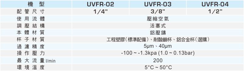 proimages/1_2020_tw/1/2_specifications/UVFR.jpg