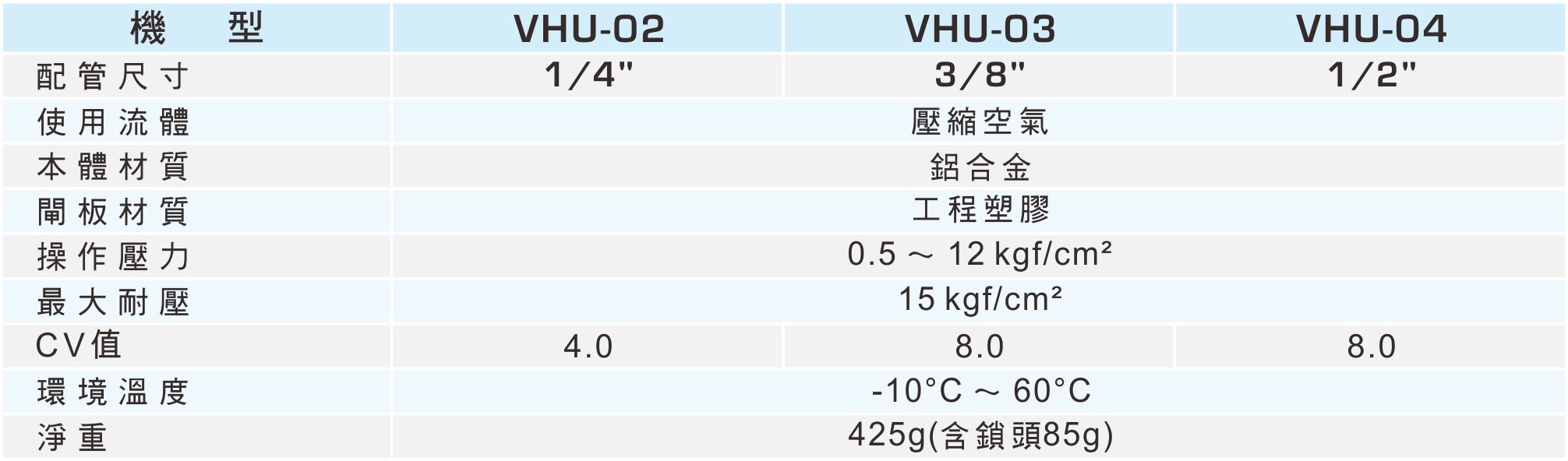 proimages/1_2020_tw/1/2_specifications/VHU.jpg