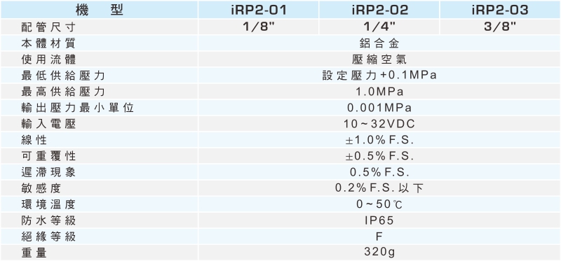 proimages/1_2020_tw/1/2_specifications/iRP2.jpg