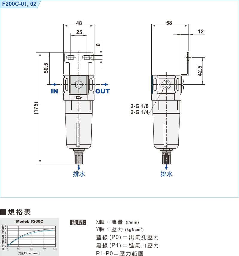 proimages/1_2020_tw/1/3_Dimensions/F200C.jpg