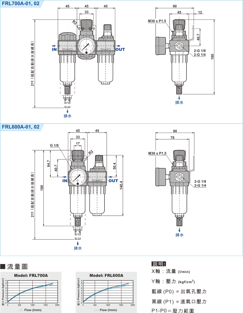 proimages/1_2020_tw/1/3_Dimensions/FRL700A+600A.jpg