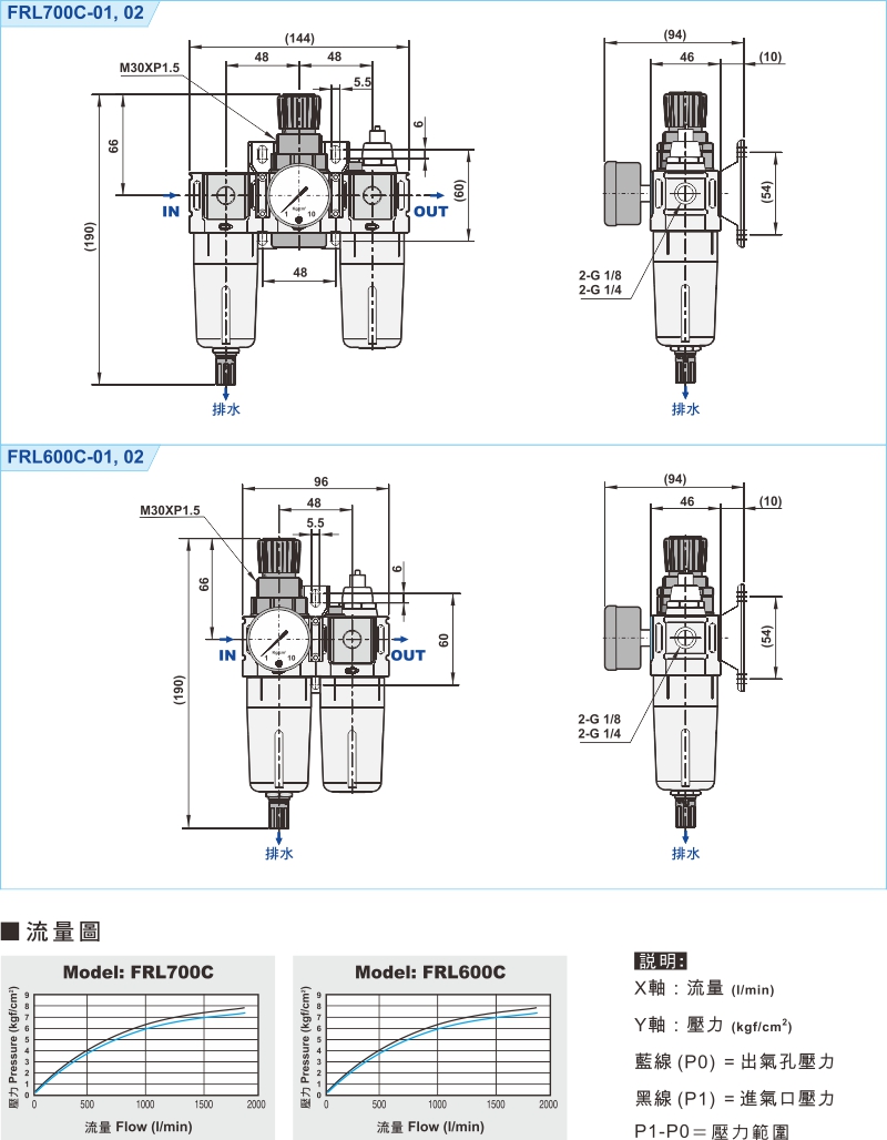 proimages/1_2020_tw/1/3_Dimensions/FRL700C+600C-1.jpg