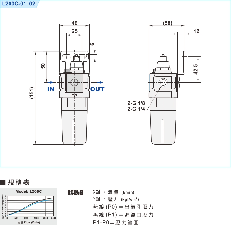 proimages/1_2020_tw/1/3_Dimensions/L200C.jpg