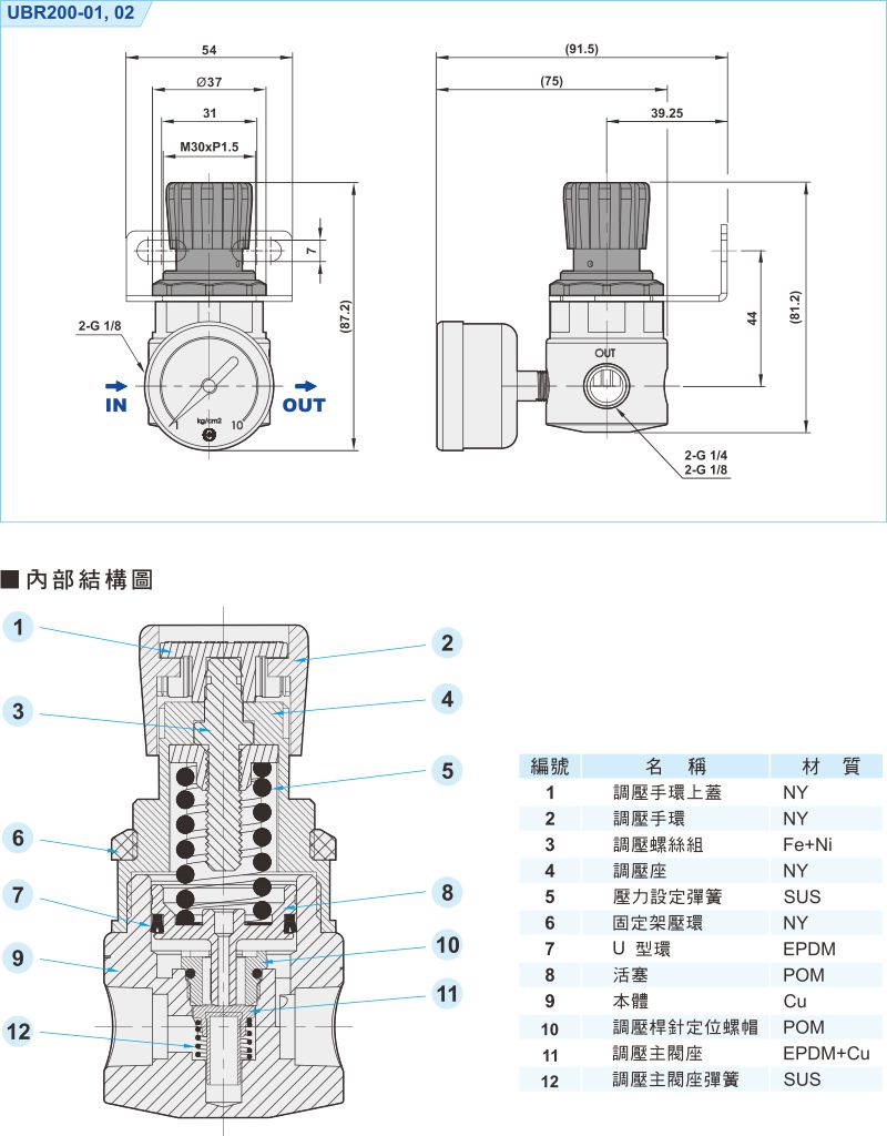 proimages/1_2020_tw/1/3_Dimensions/UBR200.jpg