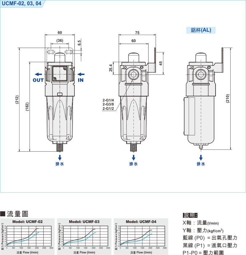 proimages/1_2020_tw/1/3_Dimensions/UCMF.jpg